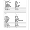 Afrikaans EAT Gr. 4-9 Hersiening Basiese woordeskat - Image 3