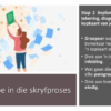 Afrikaans PowerPoint-aanbieding Opstel - Image 3