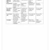 English Home Language Gr. 4 Assessment Task 2021 Term 3 - Image 4
