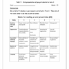 English Home Language Gr. 5 Assessment Task 2021 Term 4 - Image 2