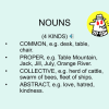 English Gr. 5-7 PowerPoint Presentation Parts of speech - Image 3