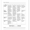 Natural Sciences Gr. 7 Assessment Task 2021 Term 2 - Image 3