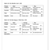 Social Sciences Gr. 5 Assessment Task 2021 Term 3 - Image 3