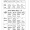 Technology Gr. 7 Assessment Task 2021 Term 2 - Image 3