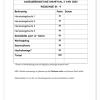 Wiskunde Gr. 4 Assesseringstaak 2022 Kwartaal 2 - Image 2