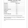 Mathematics Grade 4 Assessment task 2022 Term 2 - Image 2