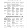 Social Sciences Gr. 6 Assessment Task 2022 Term 2 - Image 3