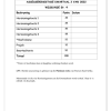 Wiskunde Gr. 4 Assesseringstaak 2022 Kwartaal 3 - Image 2