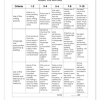 English FAL Gr. 9 Assessment Task 2022 Term 3 - Image 4