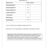 Wiskunde Gr. 7 Assesseringstaak 2023 Kwartaal 1 - Image 5