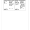 Natural Sciences Gr. 7 Assessment Task 2023 Term 1 - Image 2