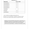 Wiskunde Gr. 4 Assesseringstaak 2023 Kwartaal 2 - Image 5