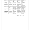 English FAL Gr. 4 Assessment Task 2022 Term 2 - Image 3