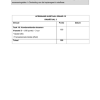 Afrikaans Huistaal Gr. 12 Assesseringstaak 2023 Kwartaal 3 Vraestel 3 - Image 5