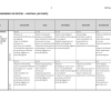 Afrikaans Huistaal Gr. 12 Assesseringstaak 2023 Kwartaal 3 Vraestel 3 - Image 3