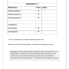 Wiskunde Gr. 7 Assesseringstaak 2024 Kwartaal 1 - Image 5