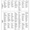 Afrikaans Huistaal Gr. 8 Assesseringstaak 2024 Kwartaal 2 - Image 2