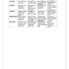 English FAL Gr. 8 Baseline assessment 2024 Term 1 - Image 4