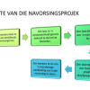 Afrikaans Letterkunde-projek aanbieding Gr. 7-9 - Image 5