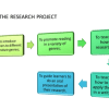 English literature project presentation Gr. 7-9 - Image 4