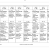 Afrikaans EAT Gr. 10 Assesseringstaak 2024 Kwartaal 3 - Image 4