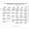 Afrikaans EAT Gr. 10 Assesseringstaak 2024 Kwartaal 3 - Image 2