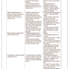 Afrikaans Huistaal Gr. 11 Assesseringstaak 2024 Kwartaal 3 - Image 3