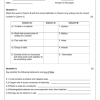 Natural Sciences and Technology Gr. 5 Assessment Task 2024 Term 3 - Image 2