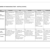Afrikaans Huistaal Gr. 12 Assesseringstaak 2024 Kwartaal 3 Vraestel 3 - Image 4