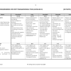 Afrikaans EAT Gr. 10 Assesseringstaak 2024 Kwartaal 4 Vraestel 3 - Image 4