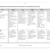 Afrikaans EAT Gr. 11 Assesseringstaak 2024 Kwartaal 4 Vraestel 3 - Image 3