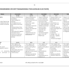 Afrikaans EAT Gr. 11 Assesseringstaak 2024 Kwartaal 4 Vraestel 3 - Image 4