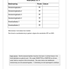 Wiskunde Gr. 4 Assesseringstaak 2024 Kwartaal 4 - Image 5