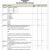 Natural Sciences and Technology Gr. 6 Assessment Task 2024 Term 4 - Image 3
