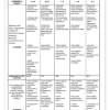 English Home Language and First Additional Language Grades 7-12 Transactional texts - Image 3
