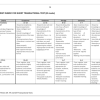 English Home Language and First Additional Language Grades 7-12 Transactional texts - Image 4