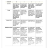 Life Skills (PSW) Gr. 7 Assessment Task 2025 Term 1 - Image 4