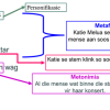 PowerPoint: Afrikaans EAT Gr. 11 2025 Katie Melua - Image 4
