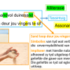 PowerPoint: Afrikaans EAT Gr. 11 2025 Testament - Image 2