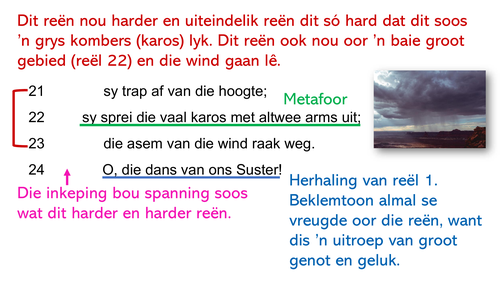 PowerPoint: Afrikaans EAT Gr. 12 2025 Die dans van die reën - Image 2