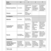 Natural Sciences and Technology Gr. 6 Assessment Task 2025 Term 2 - Image 2