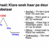 PowerPoint: Klara Majola - Image 7