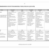 Afrikaans EAT Gr. 12 Assesseringstaak 2025 Kwartaal 3 Vraestel 3 - Image 4