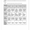 English Home Language Gr. 9 Assessment Task 2025 Term 3 - Image 4