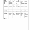 Lewensvaardighede (PSW) Gr. 4 Assesseringstaak 2025 Kwartaal 3 - Image 3