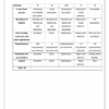 Life Skills (PSW) Gr. 5 Assessment Task 2025 Term 3 - Image 4