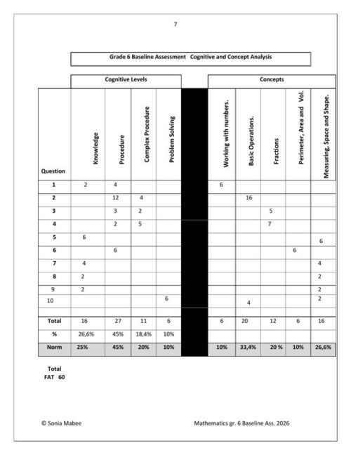 Mathematics Gr. 6 Baseline assessment 2026 – HB Trained