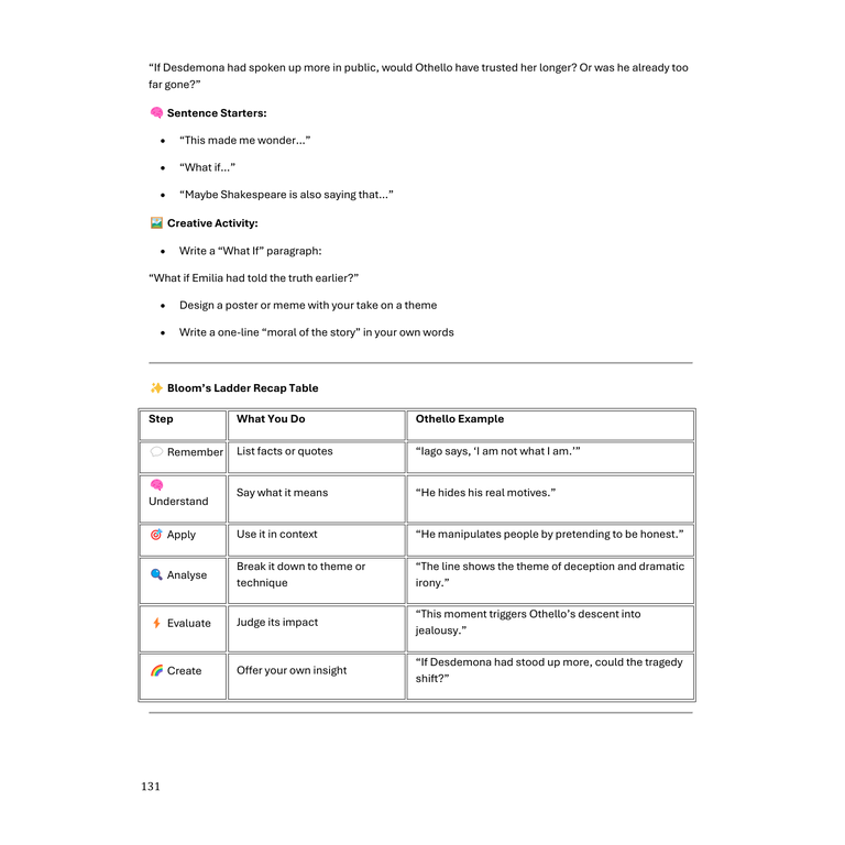 Study Guide: Othello - Image 2