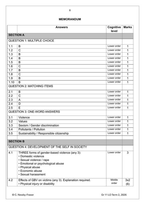 Life Skills (PSW) Gr. 11 Assessment Task 2026 Term 2 – HB Trained