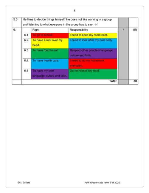 Life Skills (PSW) Gr. 4 Assessment Task 2026 Term 2 – HB Trained